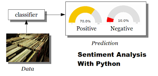 Training Pelatihan Kursus Jasa Python | Sentiment Analysis Deep Learning Menggunakan Keras & Python