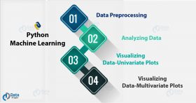 Training Pelatihan Kursus Jasa Python | Data Analysis Machine Learning & Data Visualization